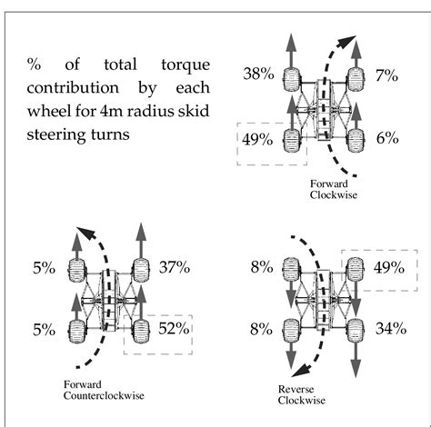 skid-steer differential-drive|skid steer vs mecanum wheel.